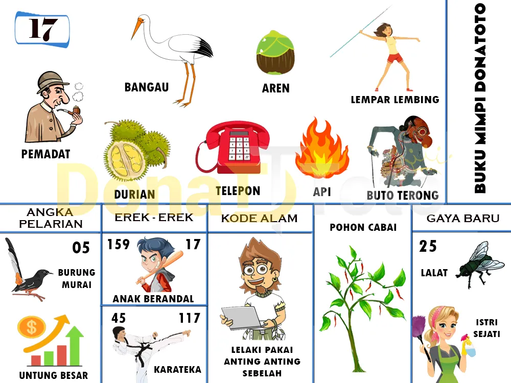 buku mimpi erek erek togel 17