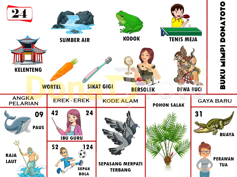buku mimpi erek erek togel 24