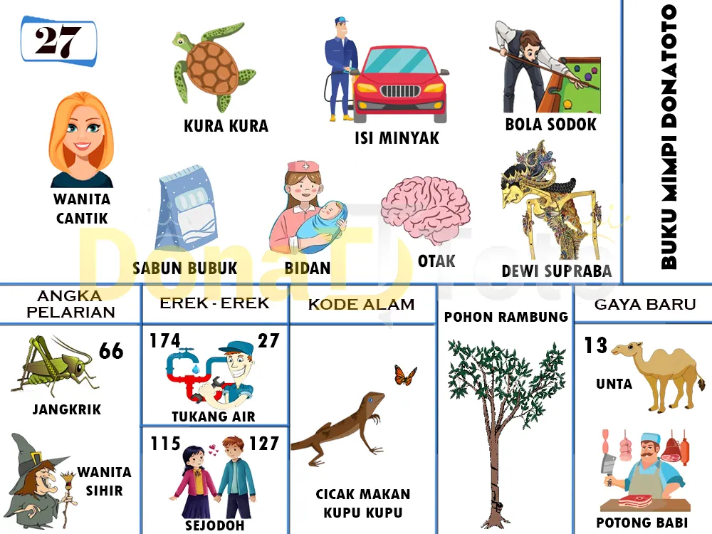 buku mimpi erek erek togel 27