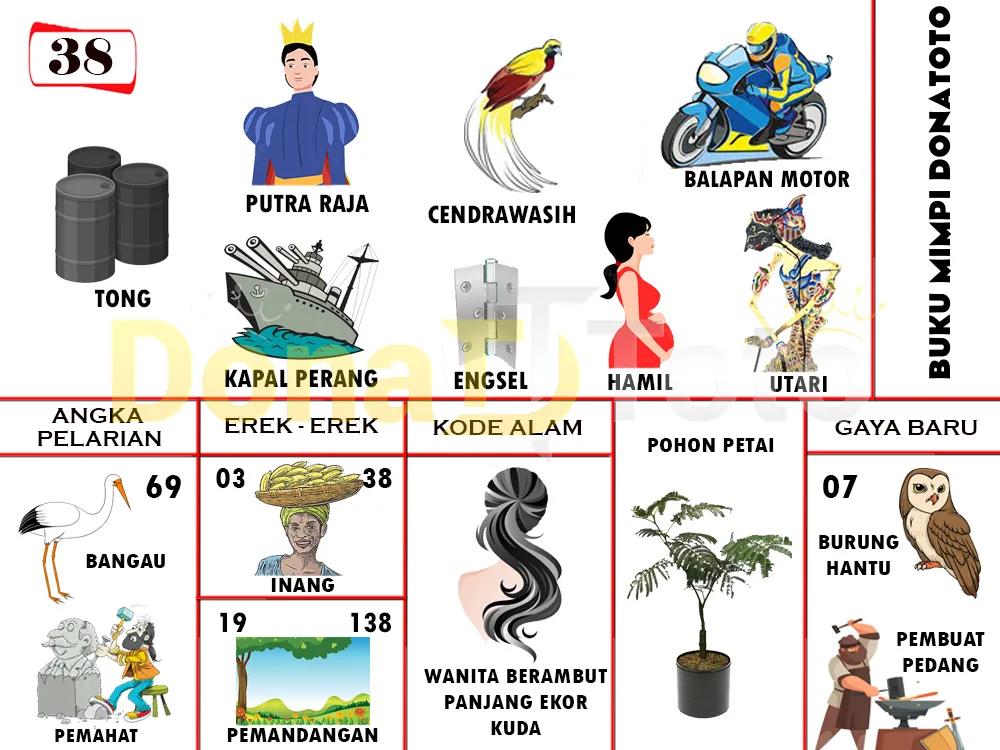 buku mimpi erek erek togel 38