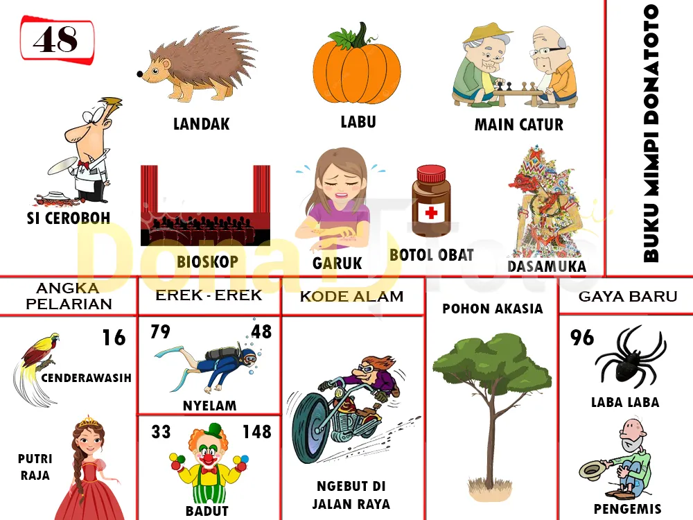 buku mimpi erek erek togel 48