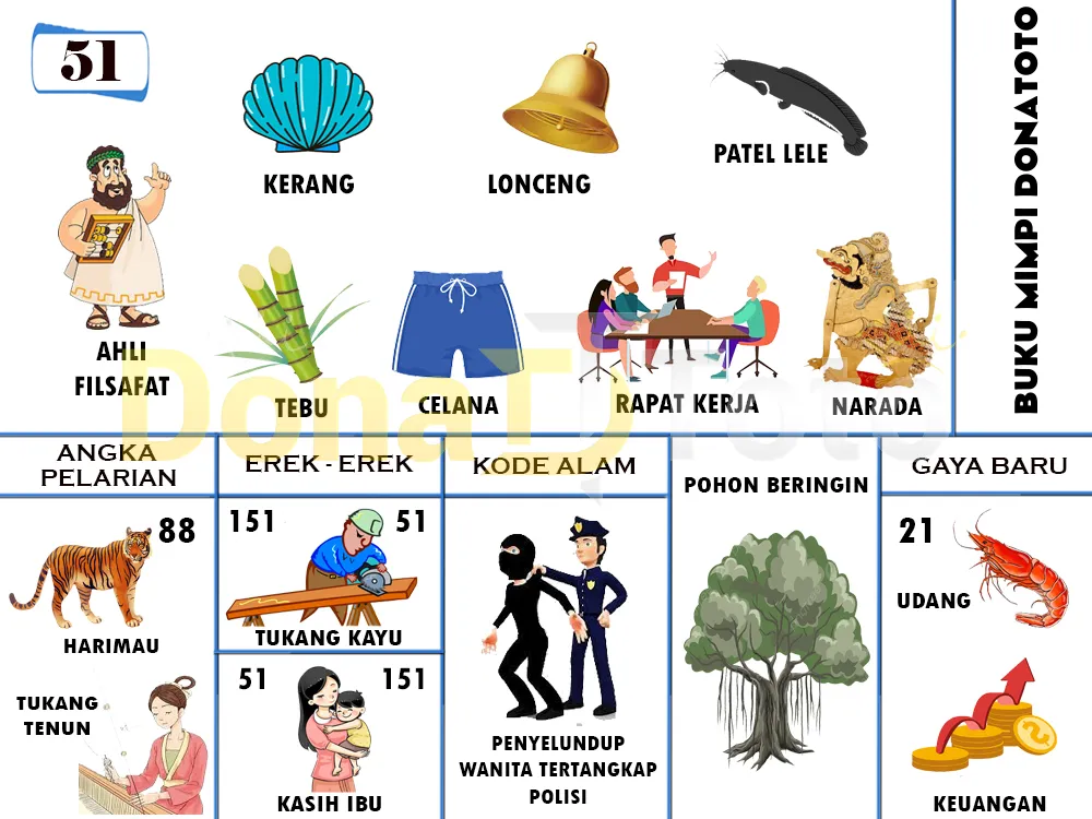 buku mimpi erek erek togel 51