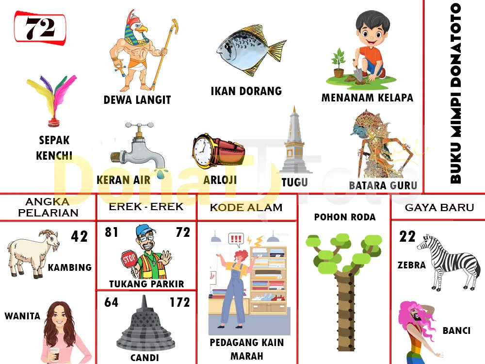 buku mimpi erek erek togel 72