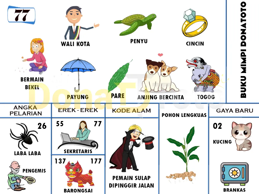 buku mimpi erek erek togel 77