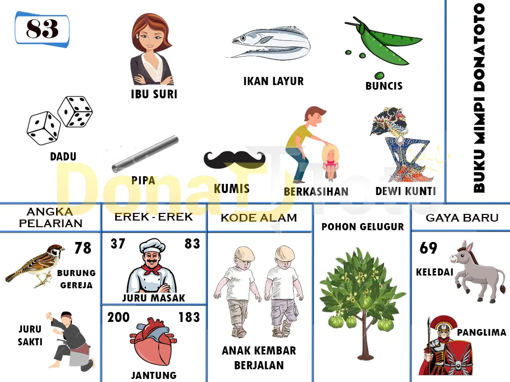 buku mimpi erek erek togel 83
